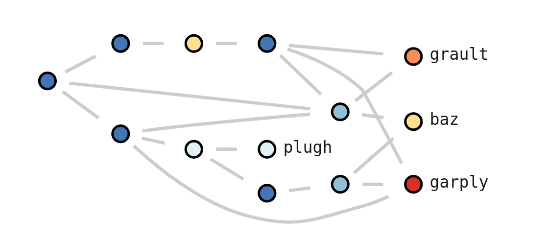 Programmatic Performance thumbnail