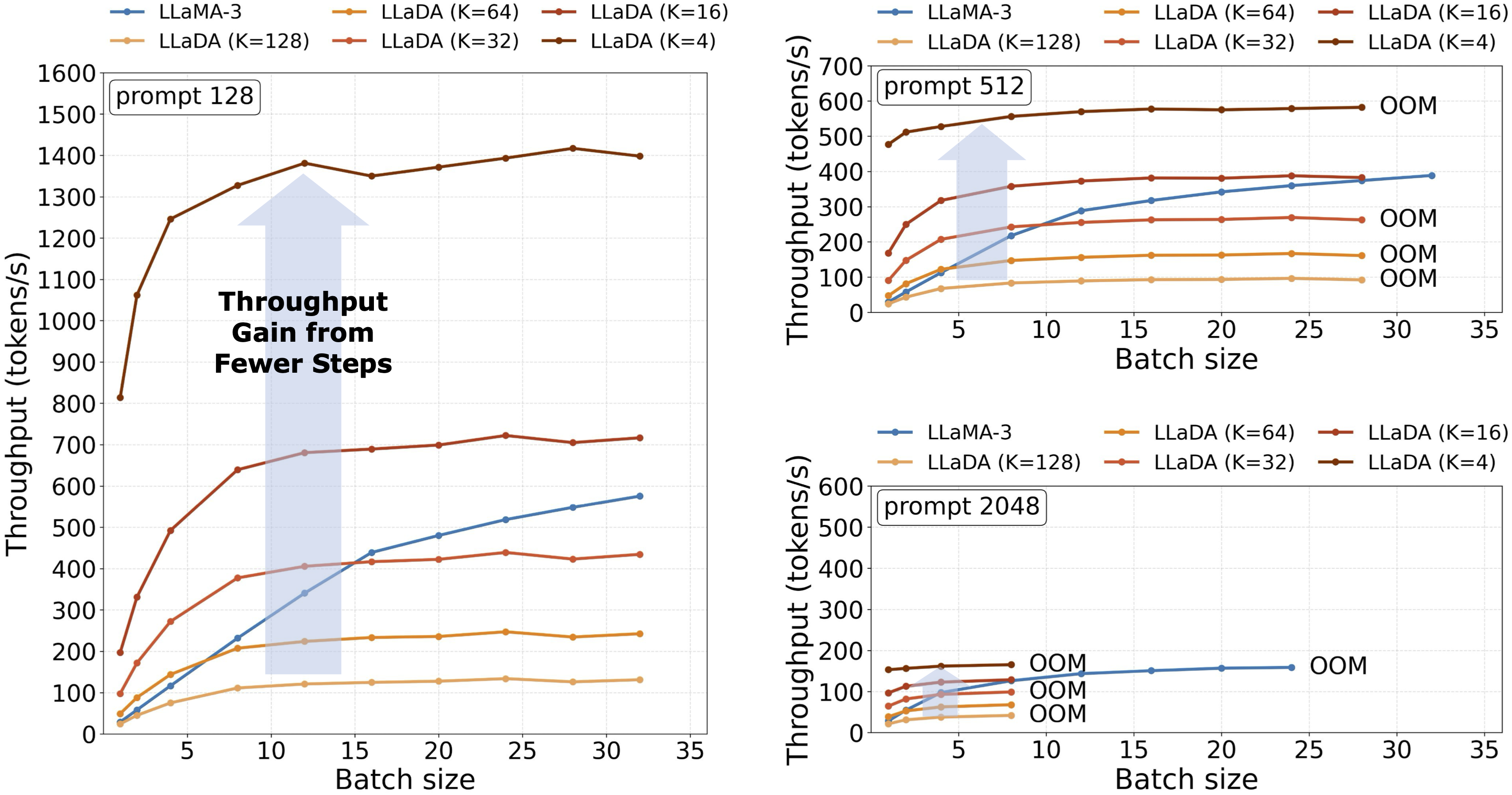Diffusion vs Autoregressive thumbnail